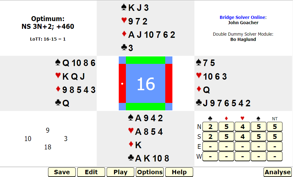 Bridge solver zur Analyse von Boards- Turnierbridge