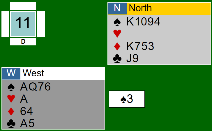 Verteilung West-Nord