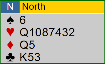 Verteilung Nord