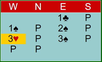 Reizung